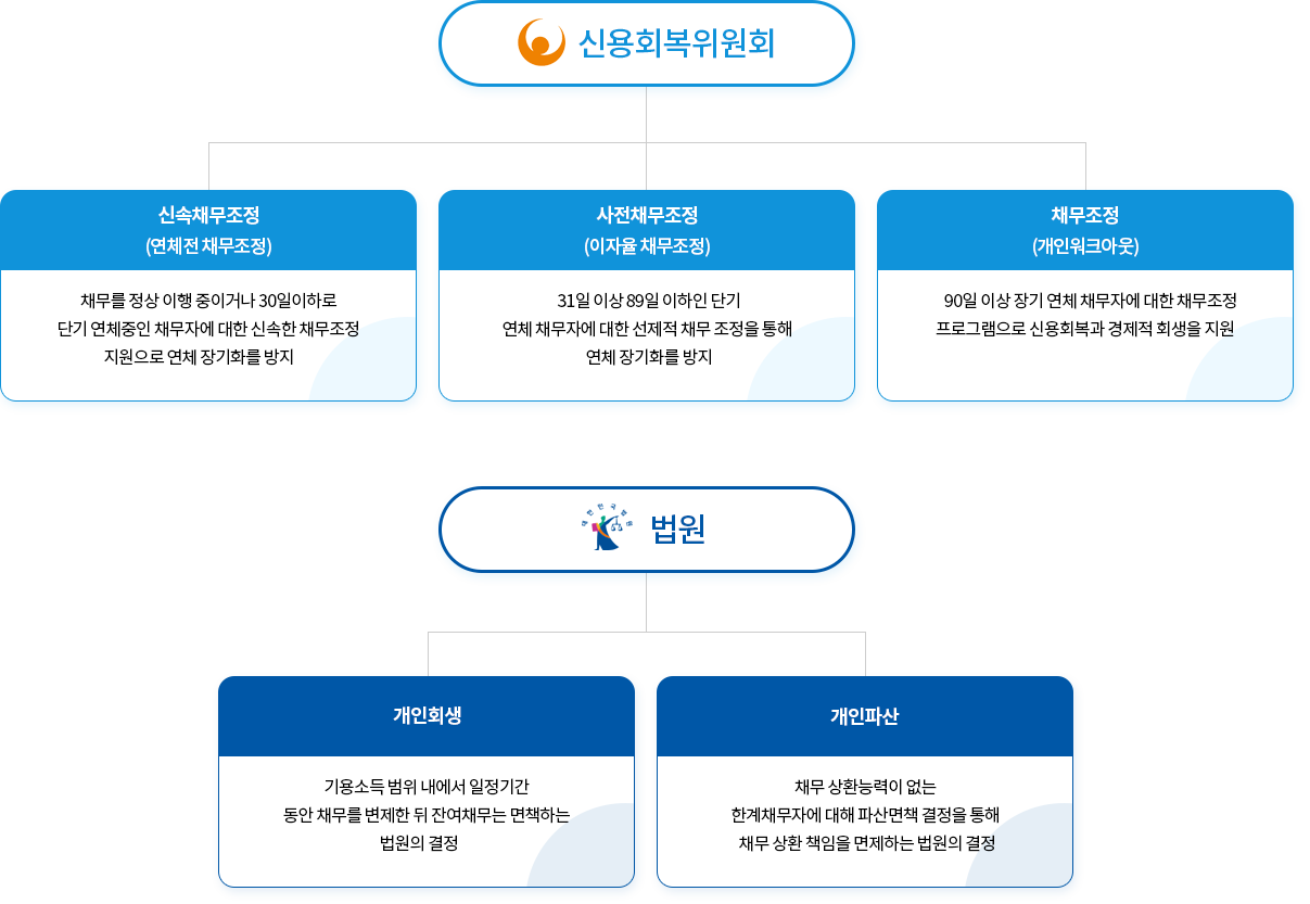 세부 안내 이미지로 자세한 내용은 하단을 참고해주세요.